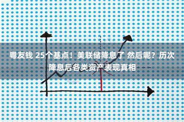 粤友钱 25个基点！美联储降息了 然后呢？历次降息后各类资产表现真相